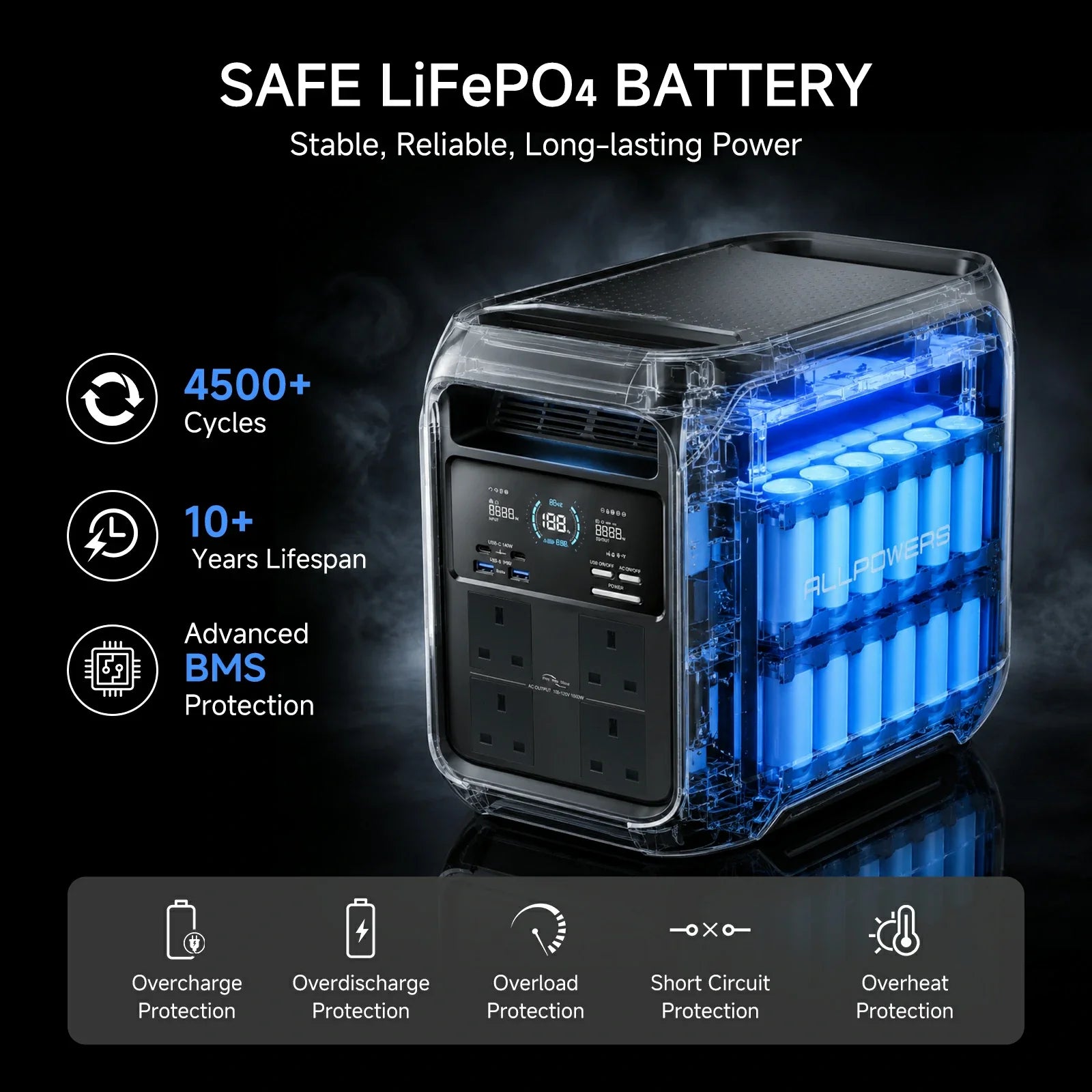 ALLPOWERS 1800W Solar Generator P1800 1024Wh with 400W Solar Panel