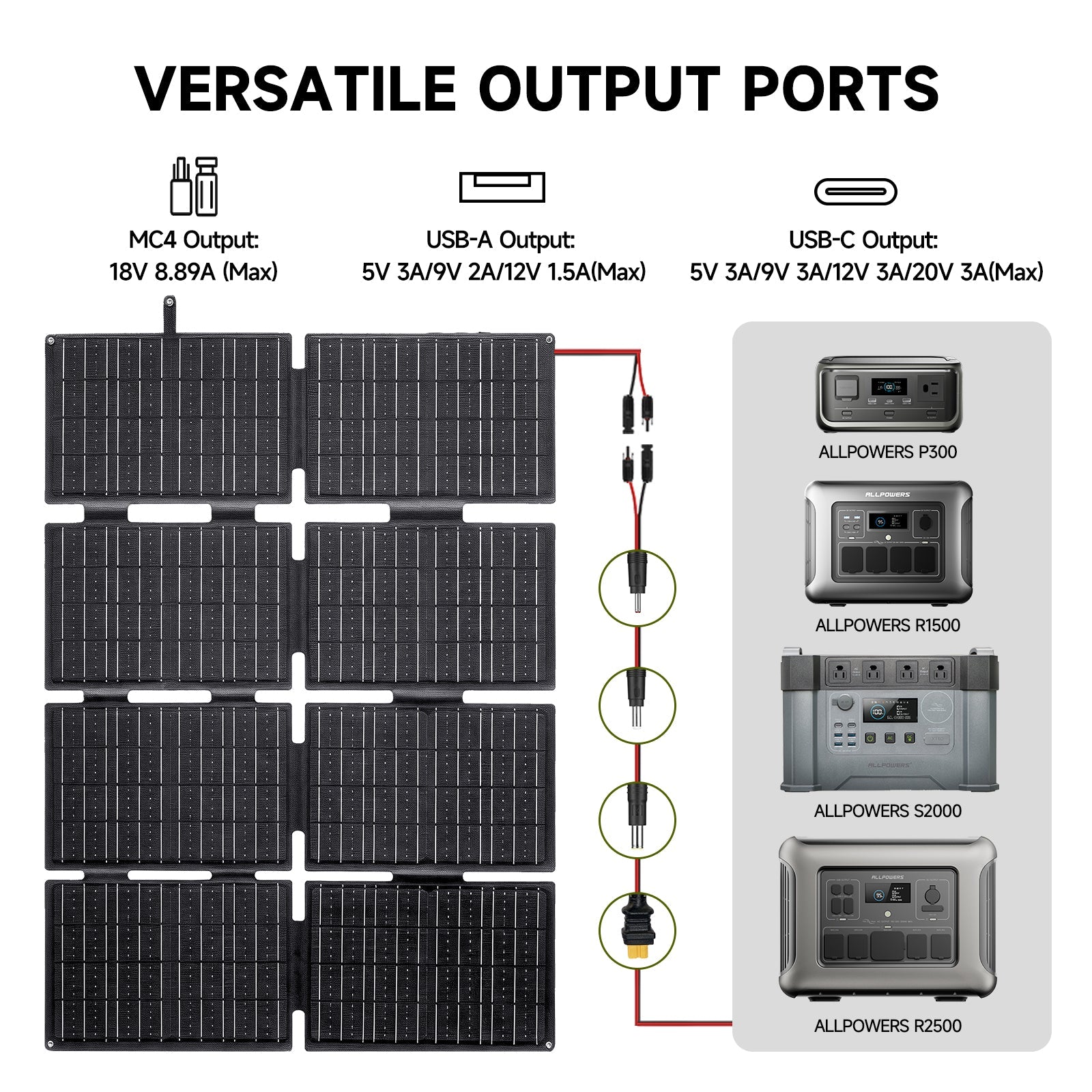 ALLPOWERS R2500 V2 + SE160 160W Solar Panel Solar Generator Kit