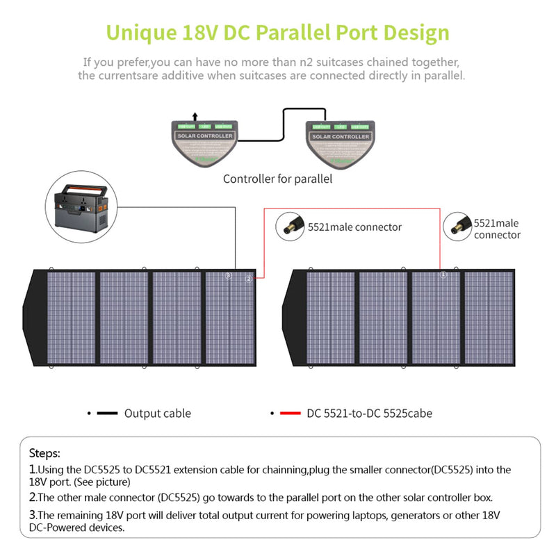 ALLPOWER R1500 LITE + 140W Solar Panel | 1600W Solar Generator Kit