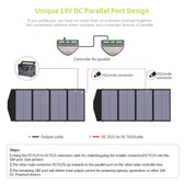 ALLPOWERS SP029 Portable Polycrystalline Solar Panel 140W（Refurbished）