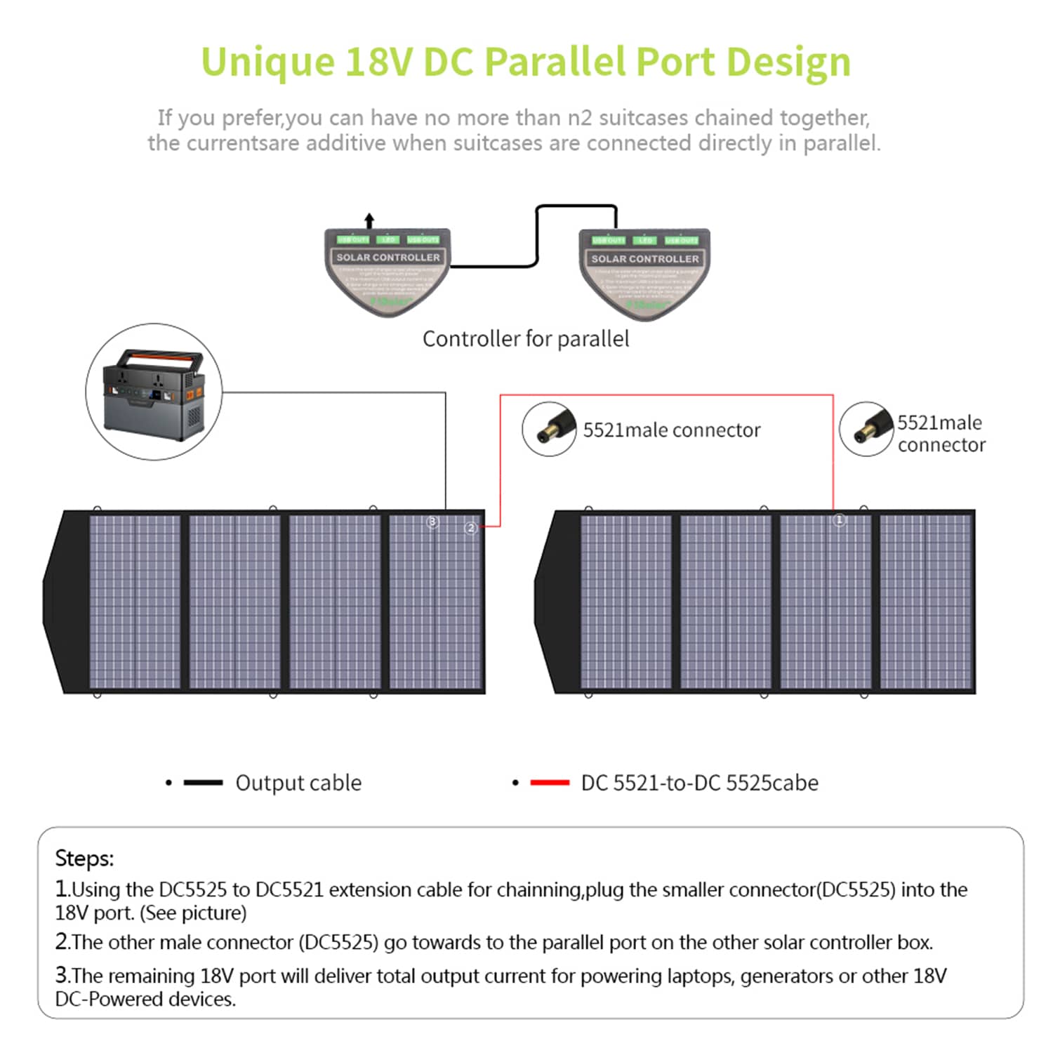 ALLPOWERS SP029 Portable Polycrystalline Solar Panel 140W（Refurbished）
