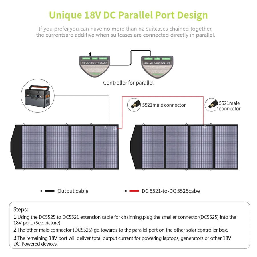 ALLPOWERS Solar Generator Kit 2500W (R2500 V2 + SP029 140W Solar Panel)