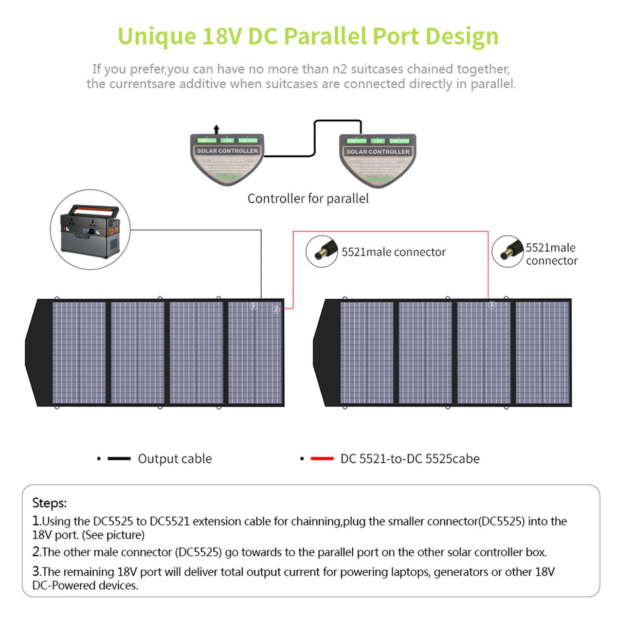 ALLPOWERS SP029 Portable Polycrystalline Solar Panel 140W（Refurbished）