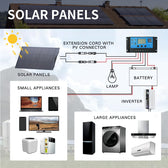 ALLPOWERS Solar Generator Kit 3600W (R4000 + SF100 100W Flexible Solar Panel)